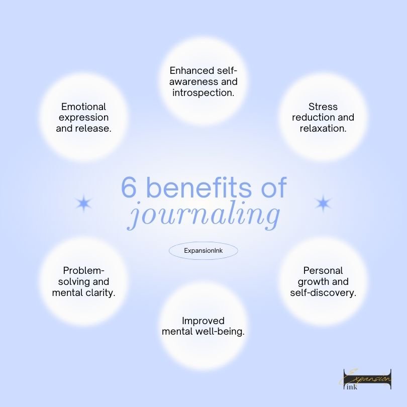 6 benefits of Journaling. Minimalist Gradient Aesthetic Wellness Journaling